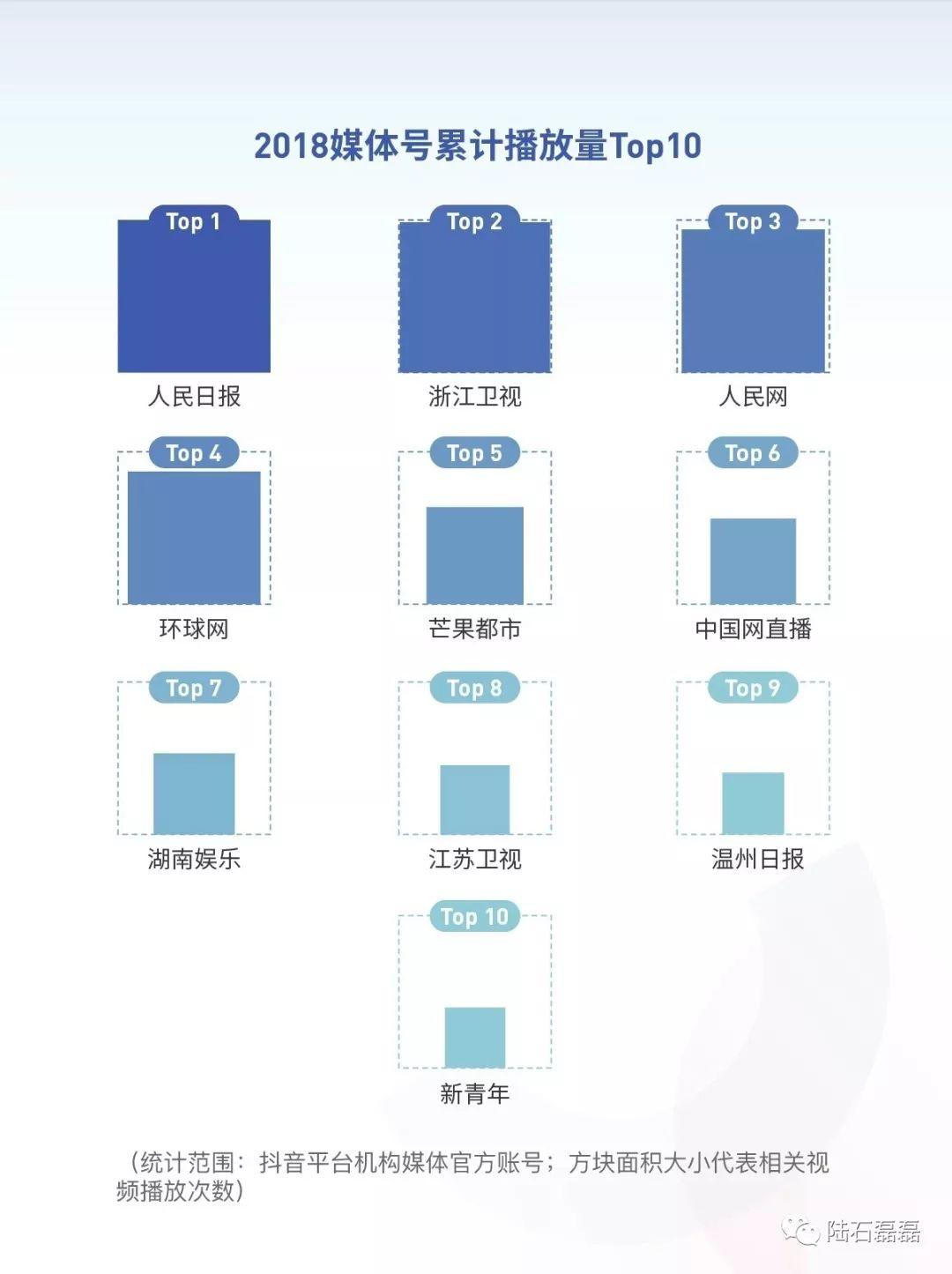 抖音2018大数据分析报告