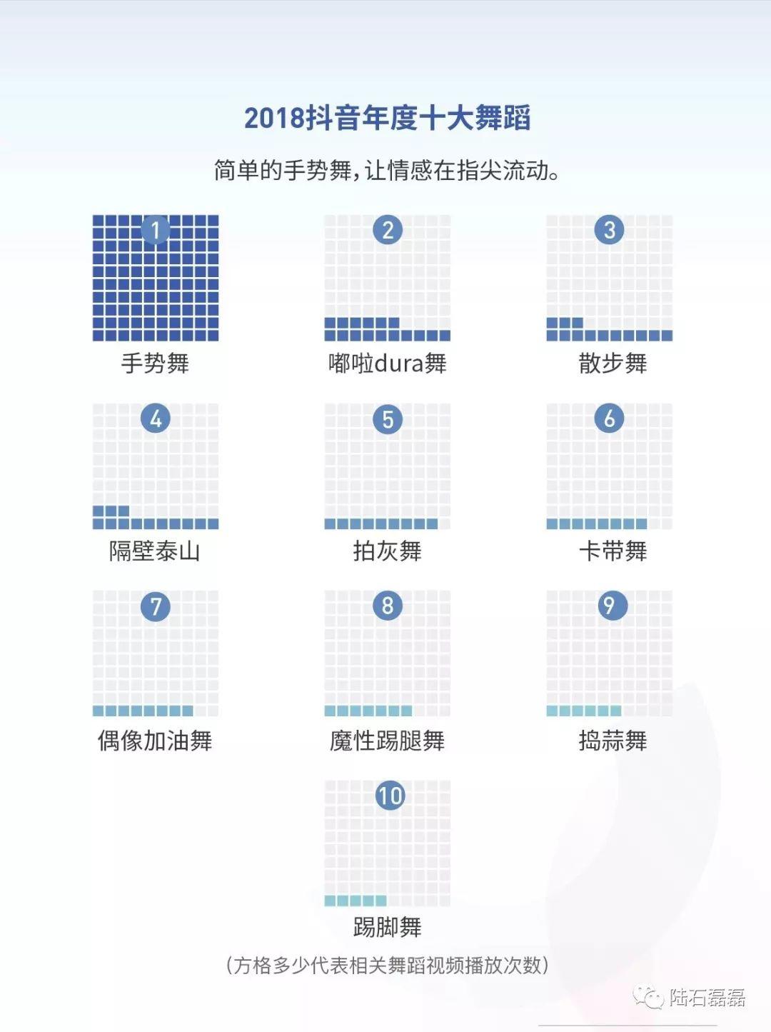 抖音2018大数据分析报告