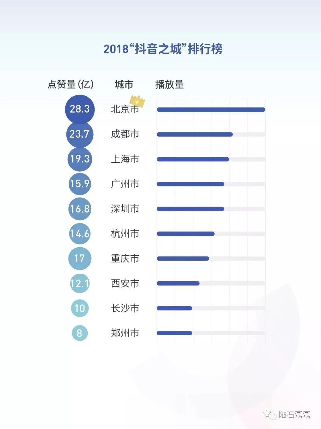 抖音2018大数据分析报告