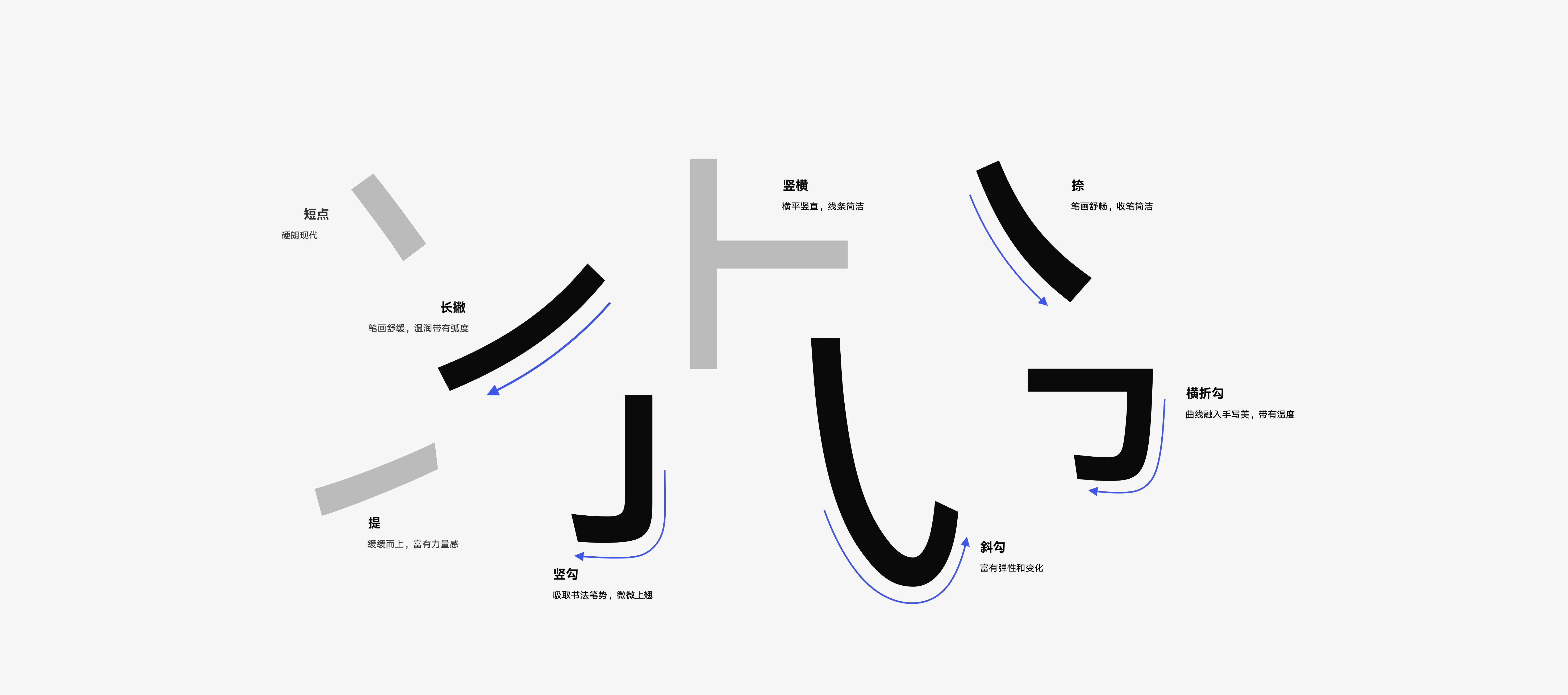 华为鸿蒙系统字体分享