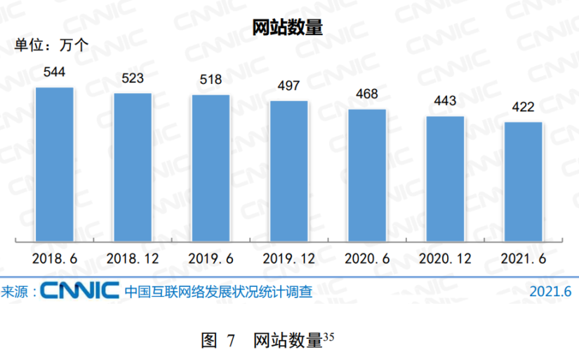 简单说说中文互联网占世界互联网的比重