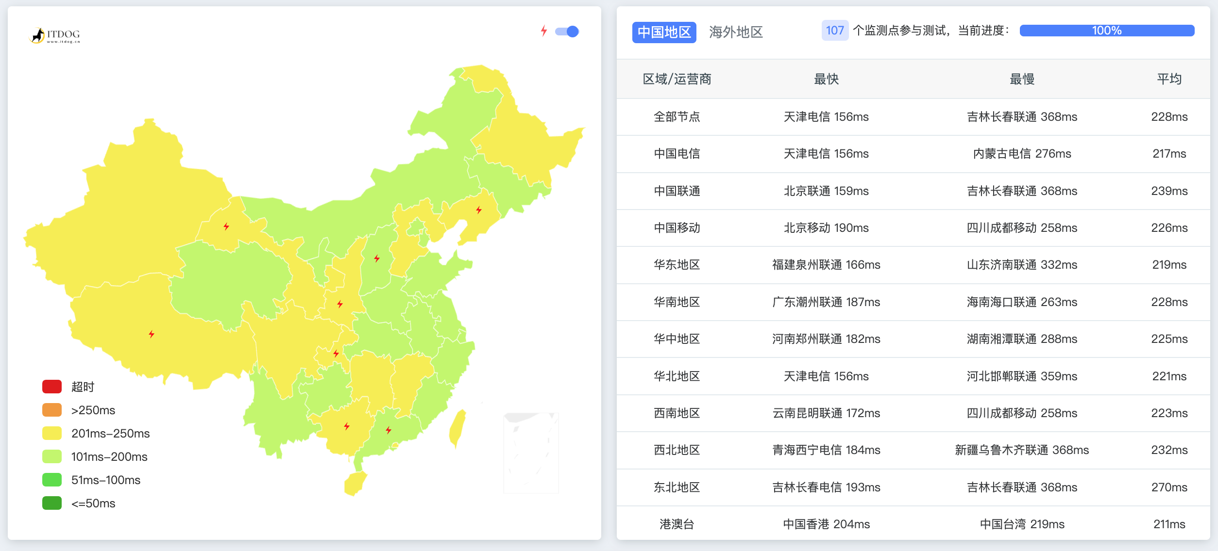 hostbrr家的7950x3d最强机